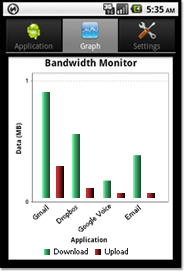 Bandwidth Monitor - Graph